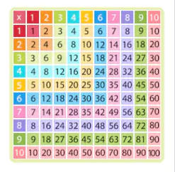 Apprendre les tables de multiplication - Loustics
